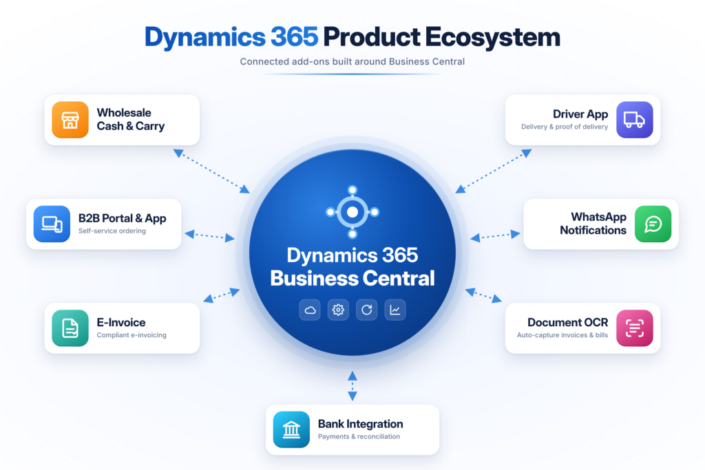 dynamics-365-ecosystem-hd